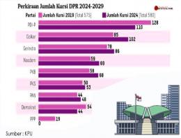 Aa, Teteh, Ini Daftar 580 Caleg se Indonesia yang Lolos ke Senayan  